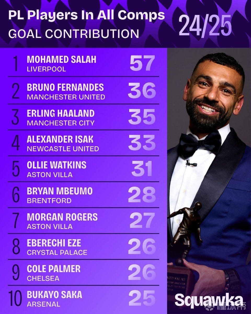 在社交媒体 在社交媒体