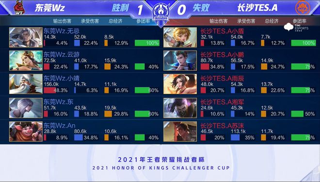 队失误率控